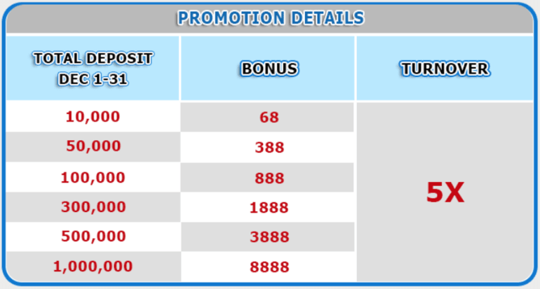 December Accumulated Bonus Details